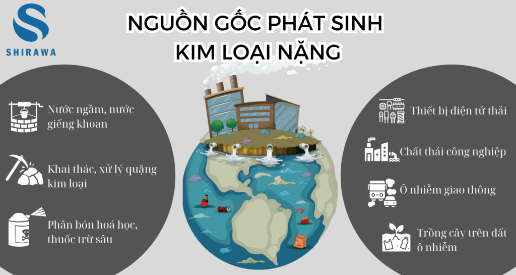 nhiễm độc kim loại nặng - nguồn gốc phát sinh