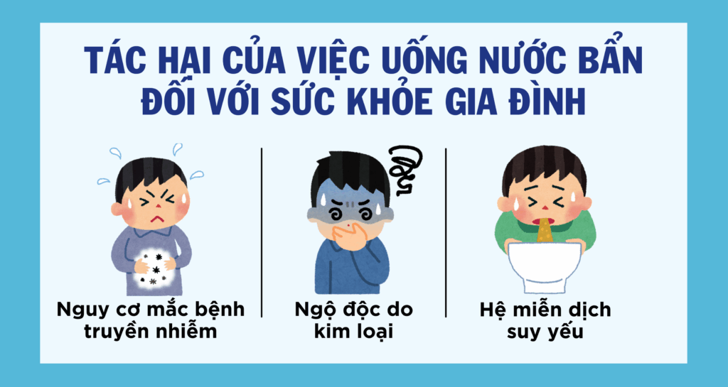 tác hại của việc uống nước bẩn với sức khỏe