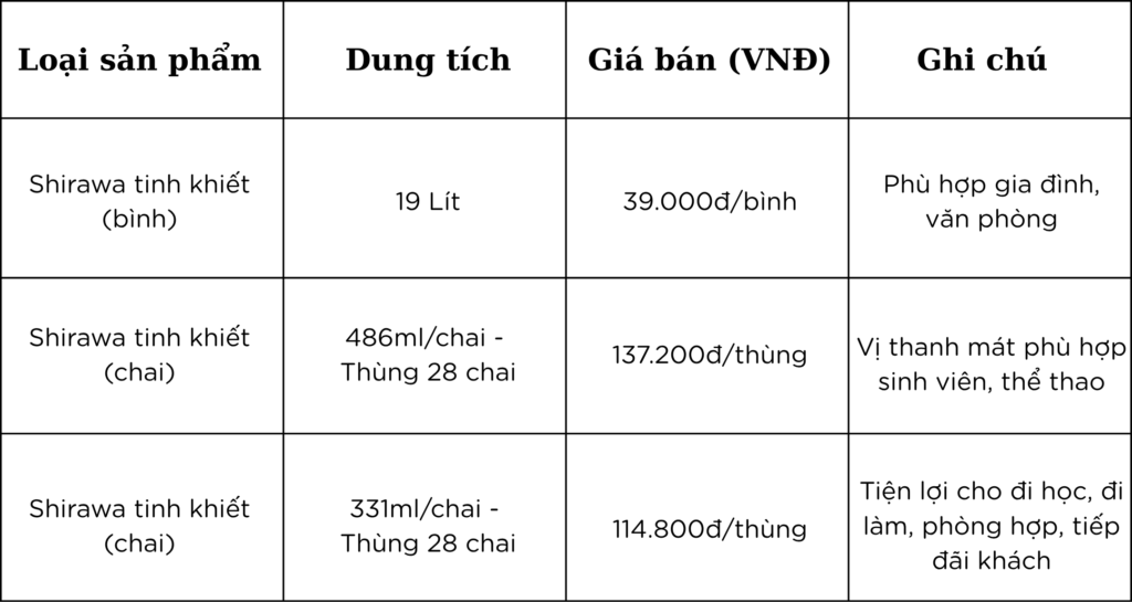 Bảng giá đại lý nước suối bình Vĩnh Lộc A (D'Gold)