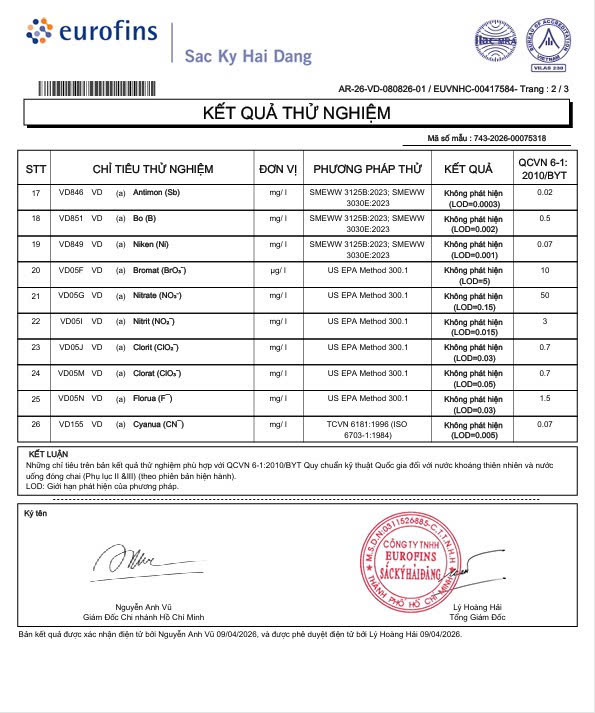 Kết quả thử nghiệm nước uống shirawa 2026