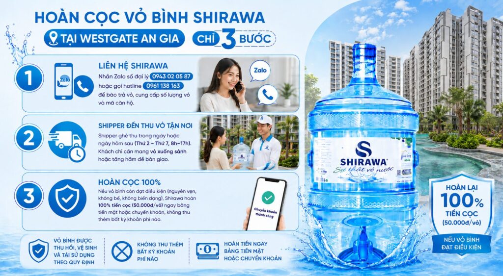 3 bước hoàn cọc vỏ tại Westgate An Gia