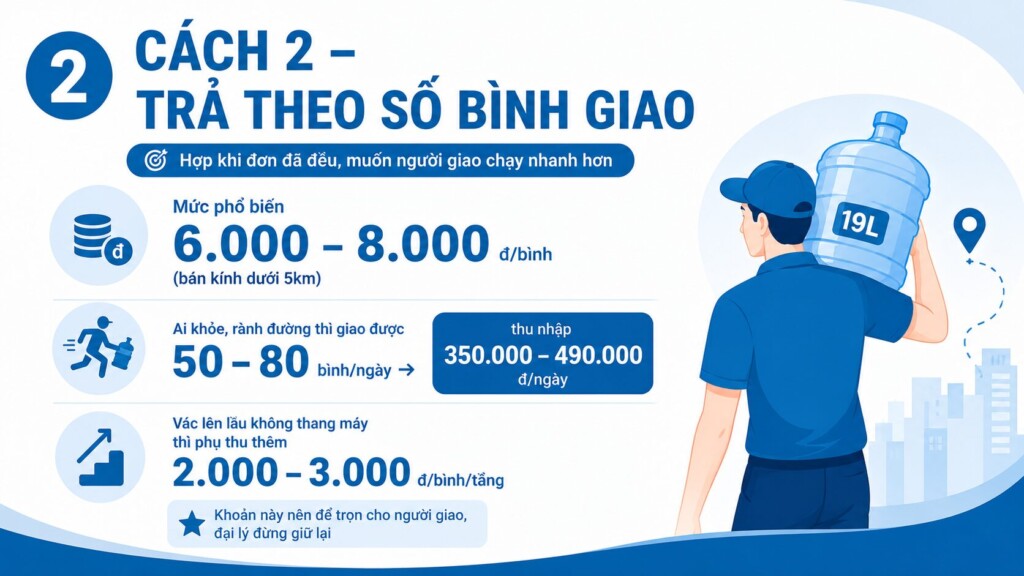 Tính lương theo số bình