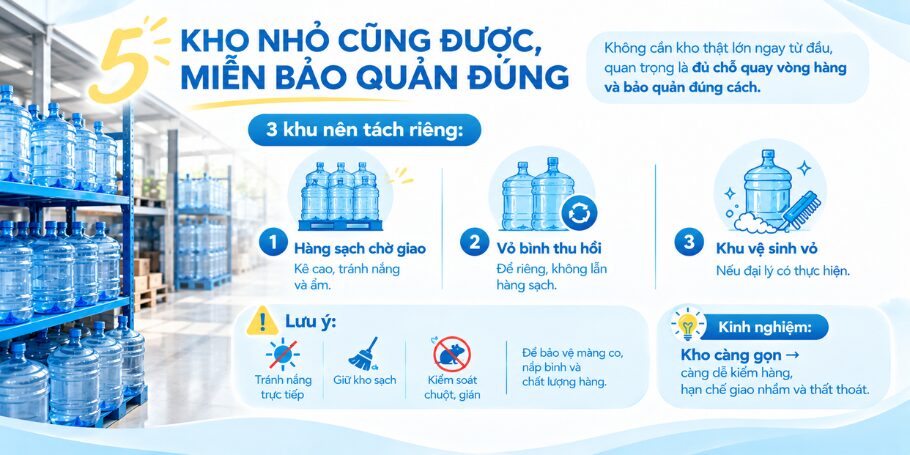 Kho nhỏ bảo quản đúng